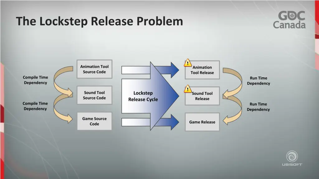 the lockstep release problem