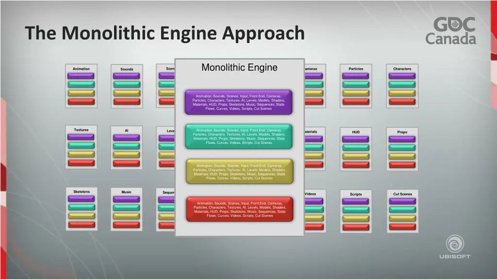 the monolithic engine approach