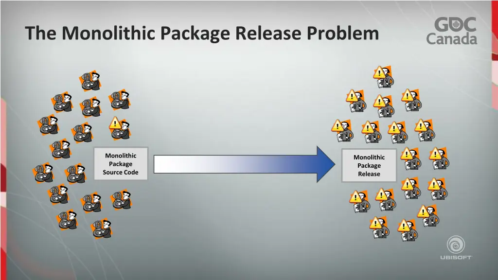 the monolithic package release problem