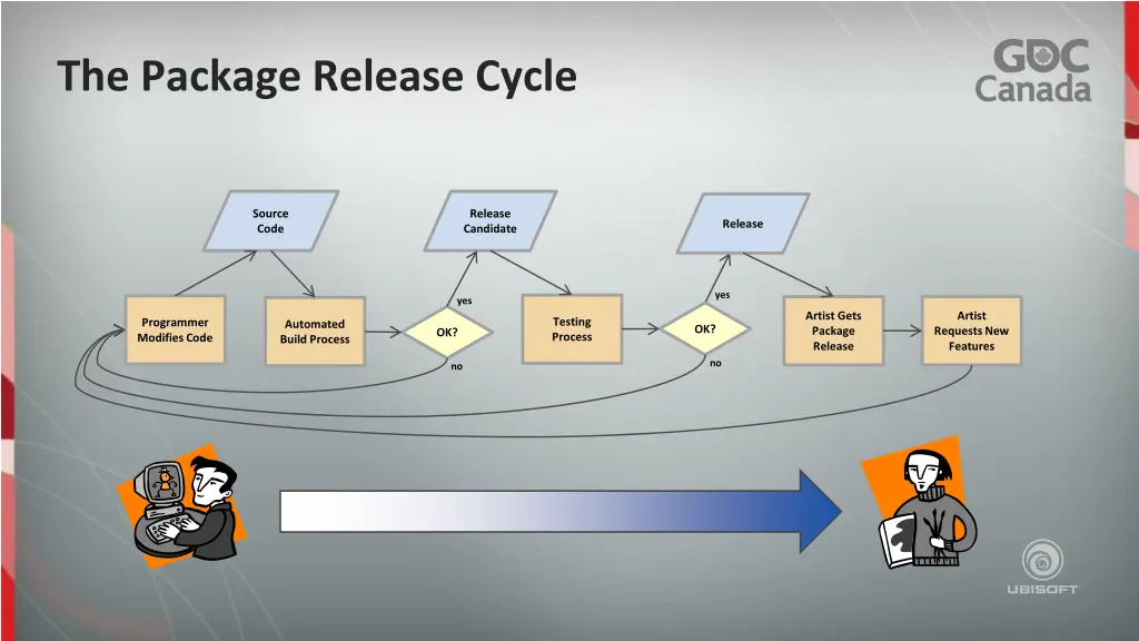 the package release cycle