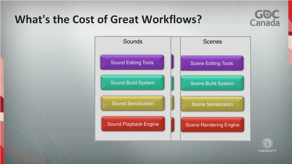 what s the cost of great workflows