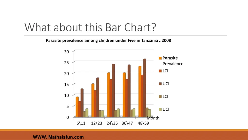 what about this bar chart