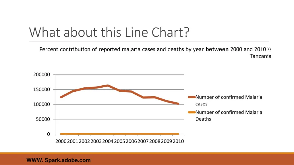 what about this line chart