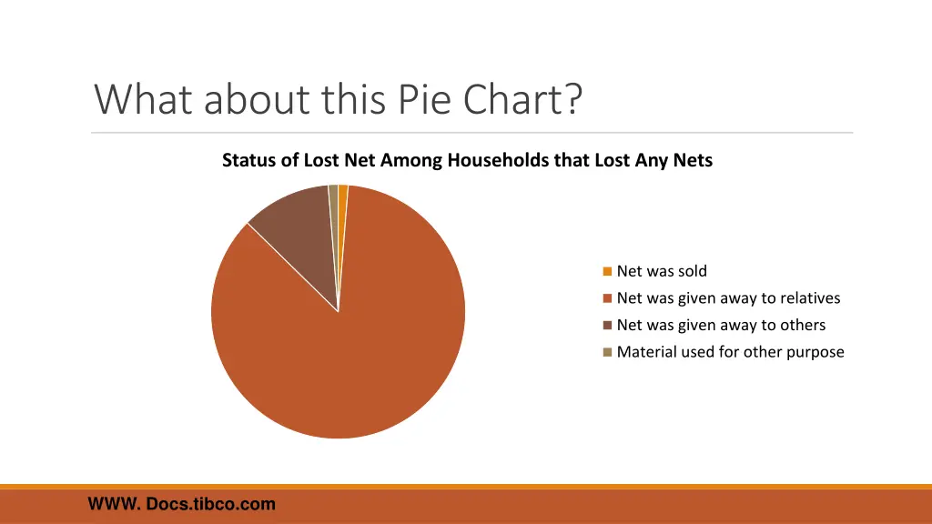 what about this pie chart