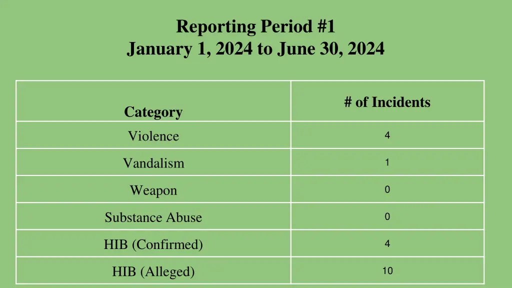 reporting period 1 january 1 2024 to june 30 2024