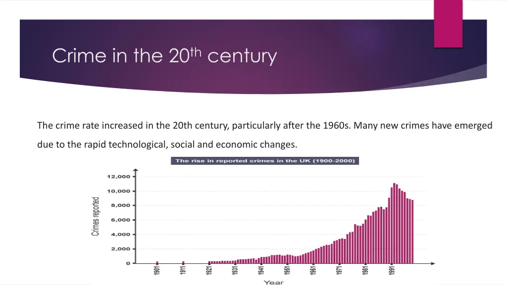 crime in the 20 th century