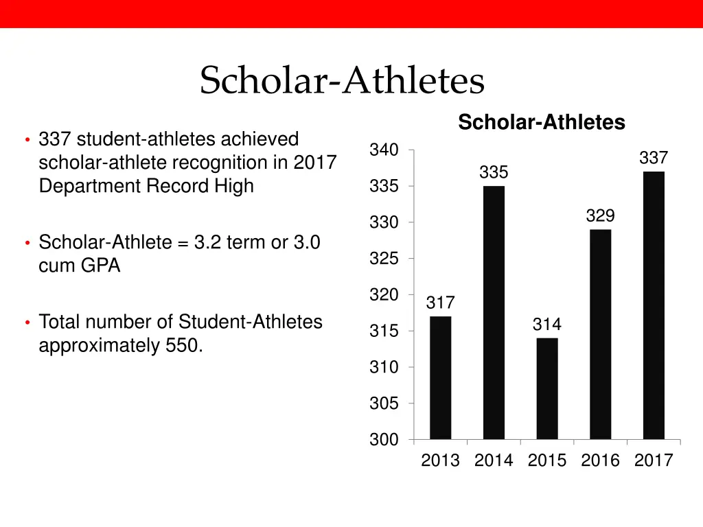 scholar athletes