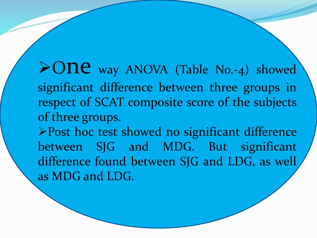 o ne way anova table no 4 showed significant
