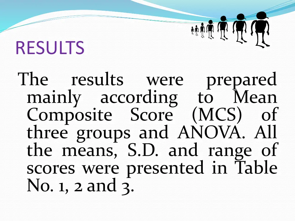 results