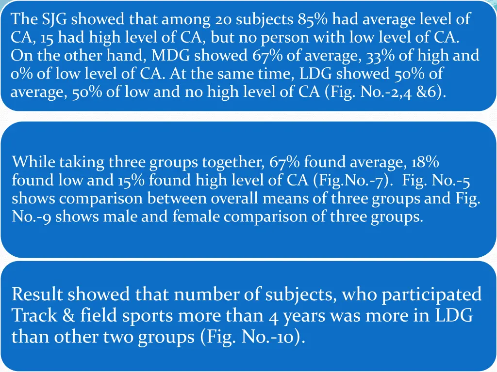 the sjg showed that among 20 subjects