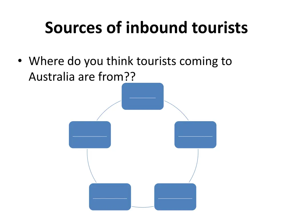 sources of inbound tourists