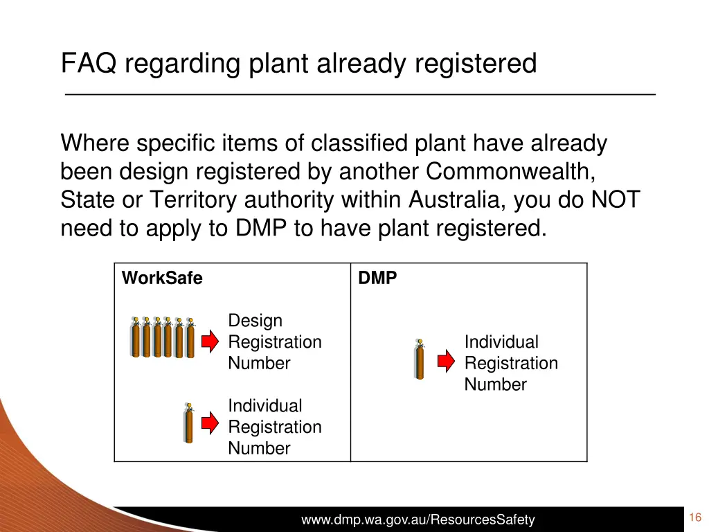 faq regarding plant already registered