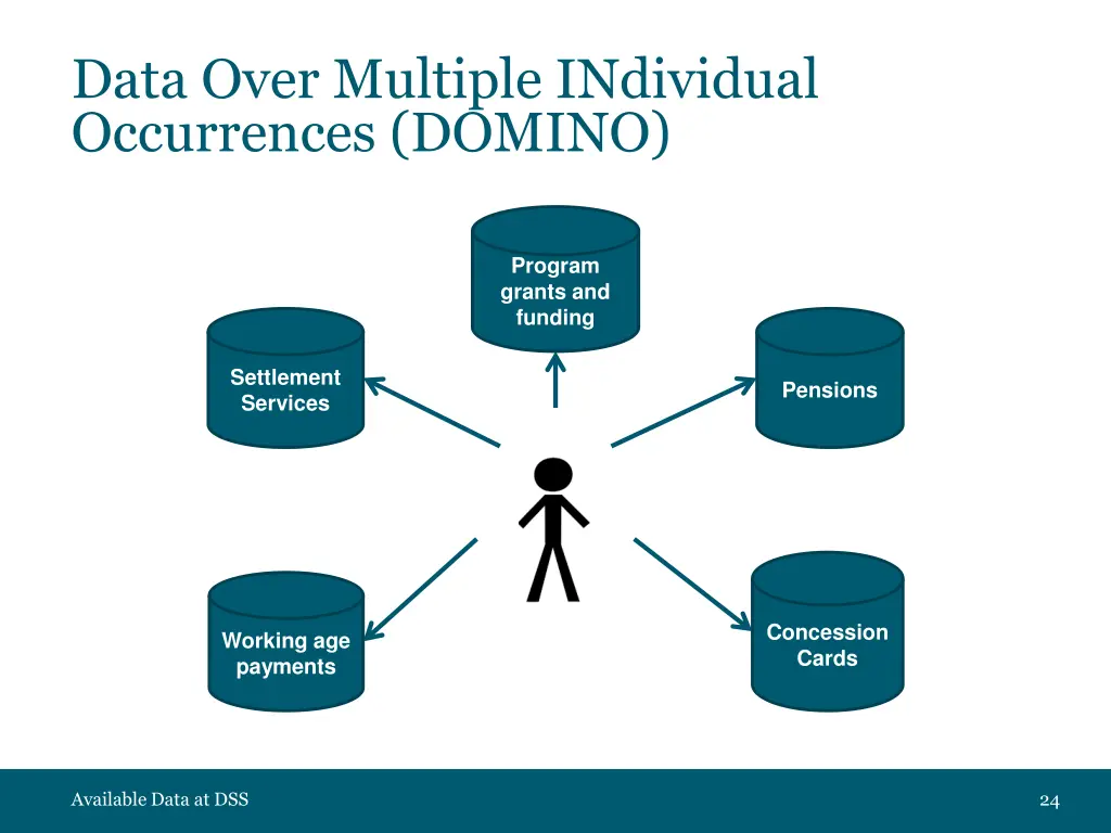 data over multiple individual occurrences domino