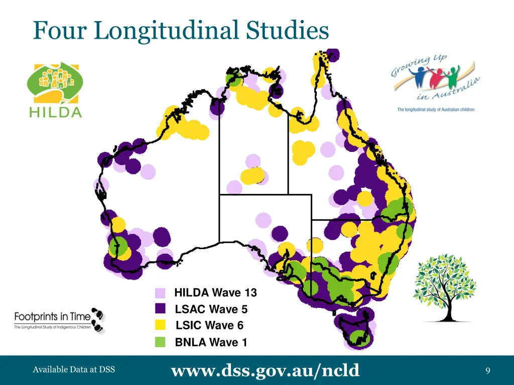 four longitudinal studies