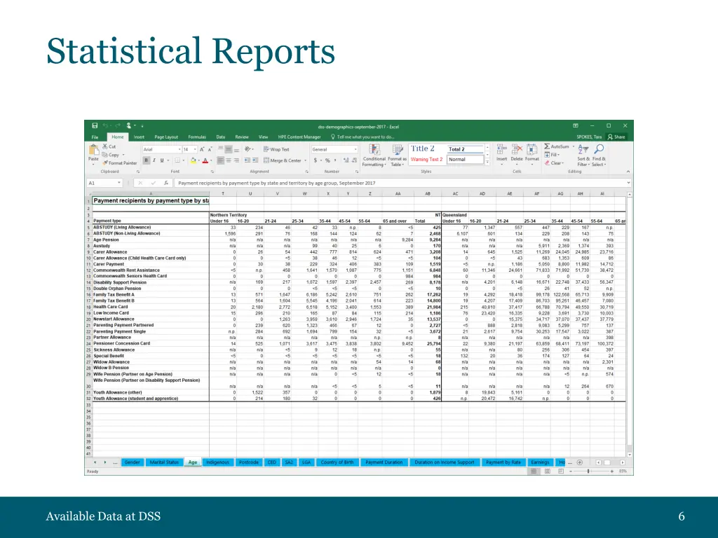 statistical reports 2