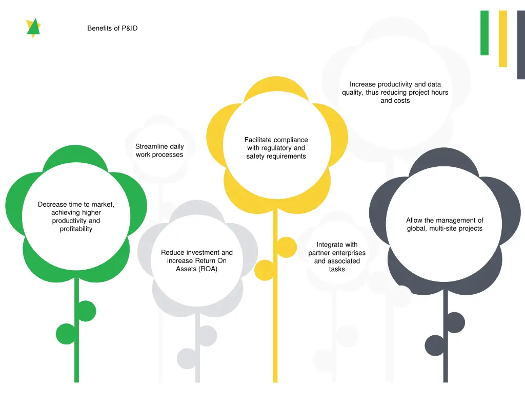 benefits of p id