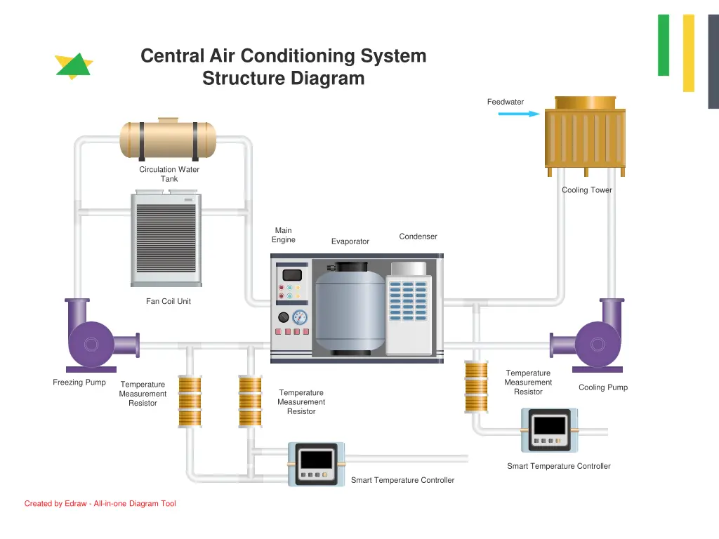 central air conditioning system structure diagram