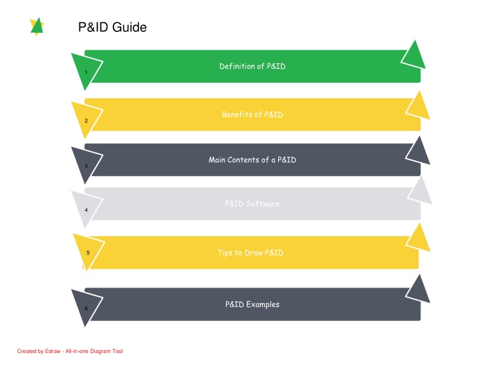 p id guide