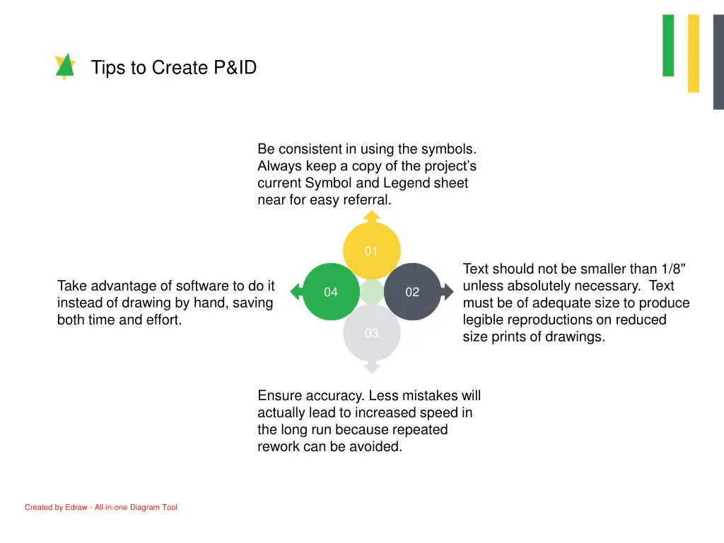 tips to create p id