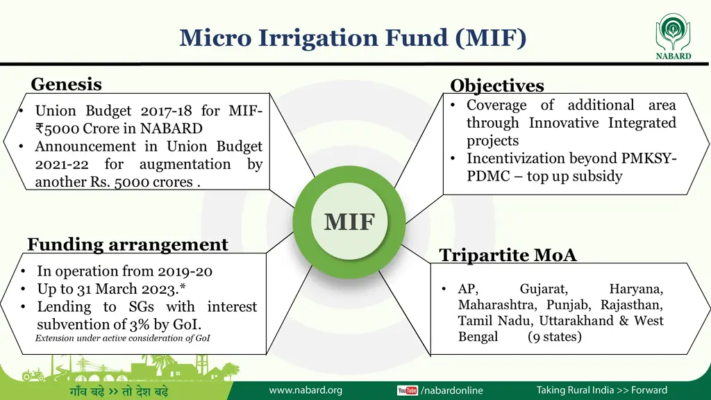 micro irrigation fund mif