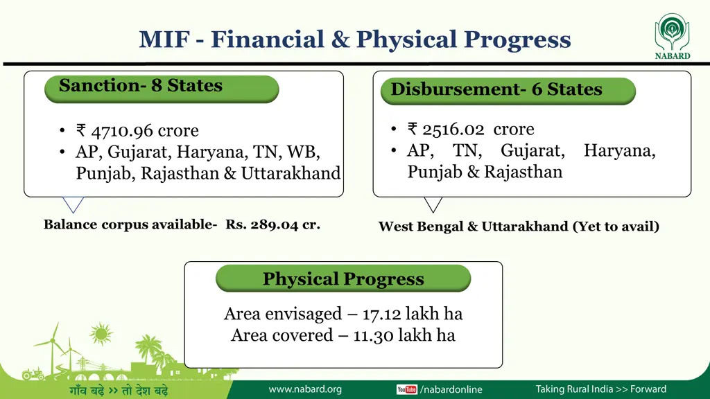 mif financial physical progress