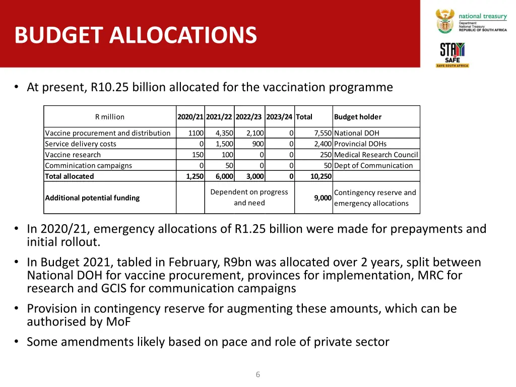 budget allocations
