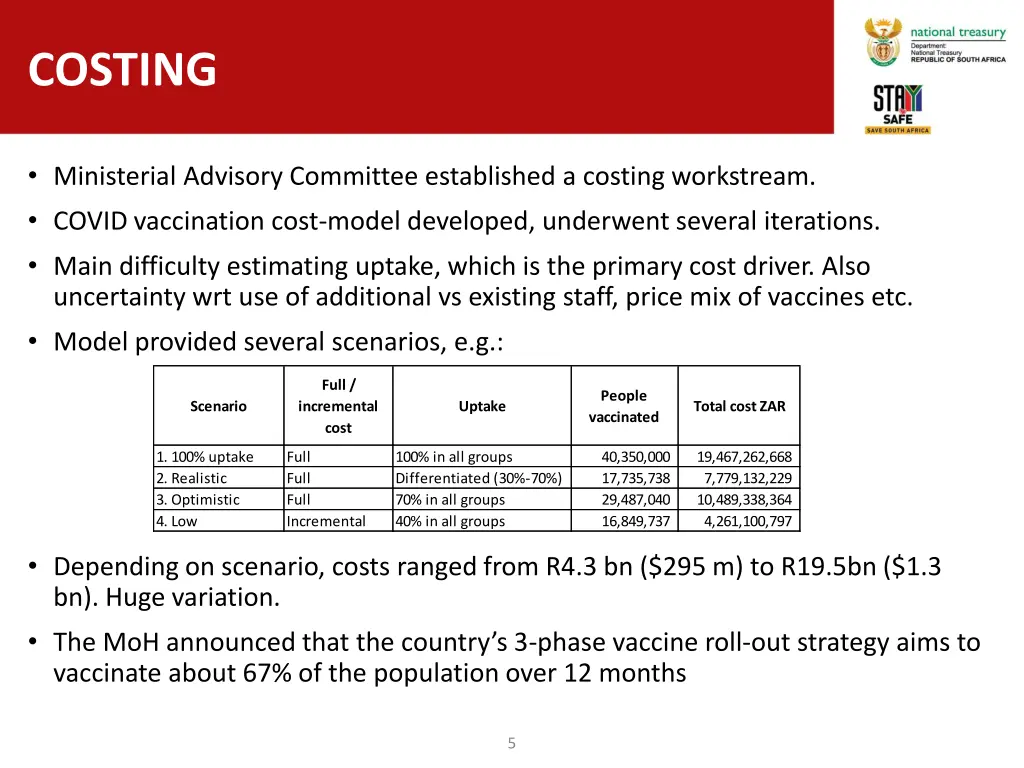 costing