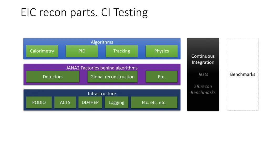 eic recon parts ci testing