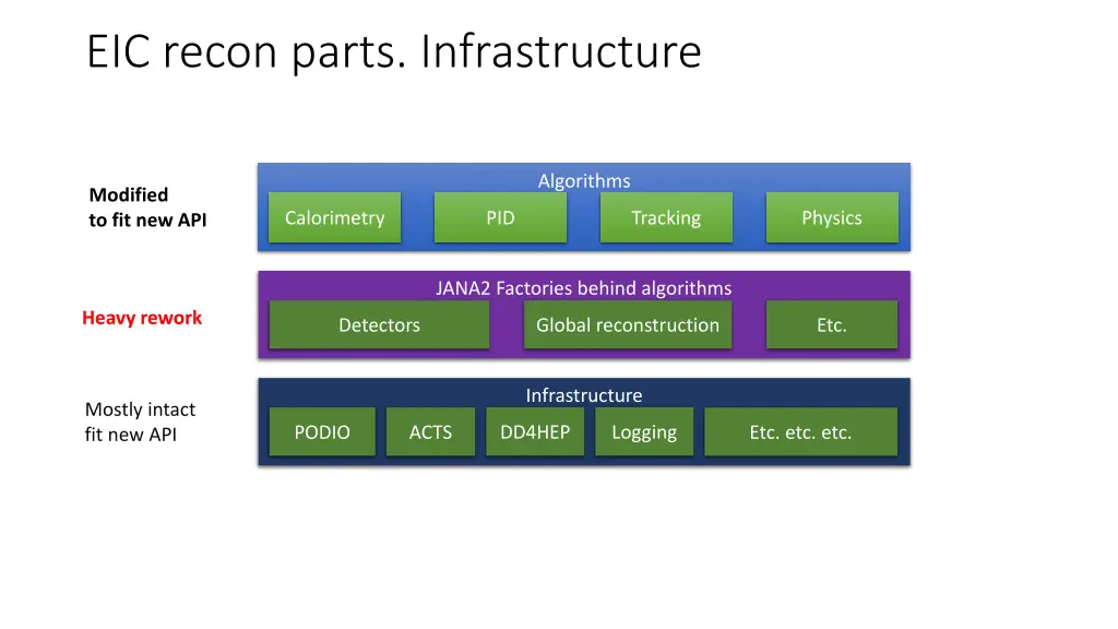 eic recon parts infrastructure 1