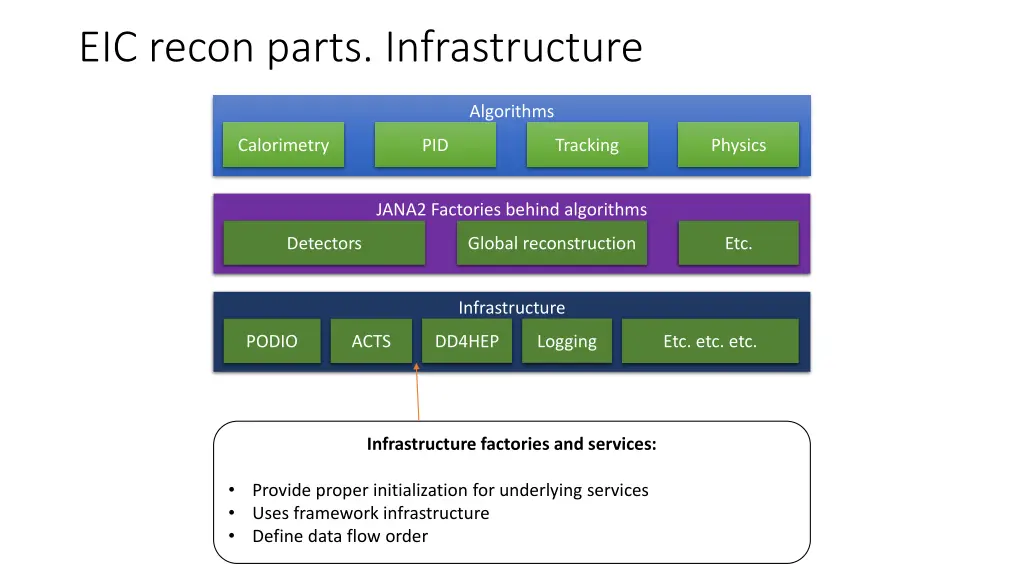 eic recon parts infrastructure