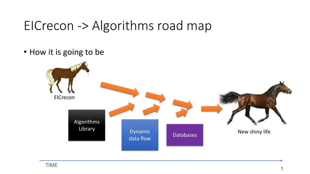 eicrecon algorithms road map 1
