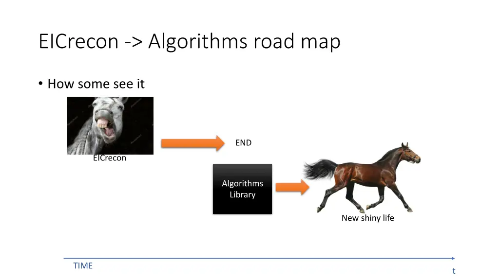 eicrecon algorithms road map