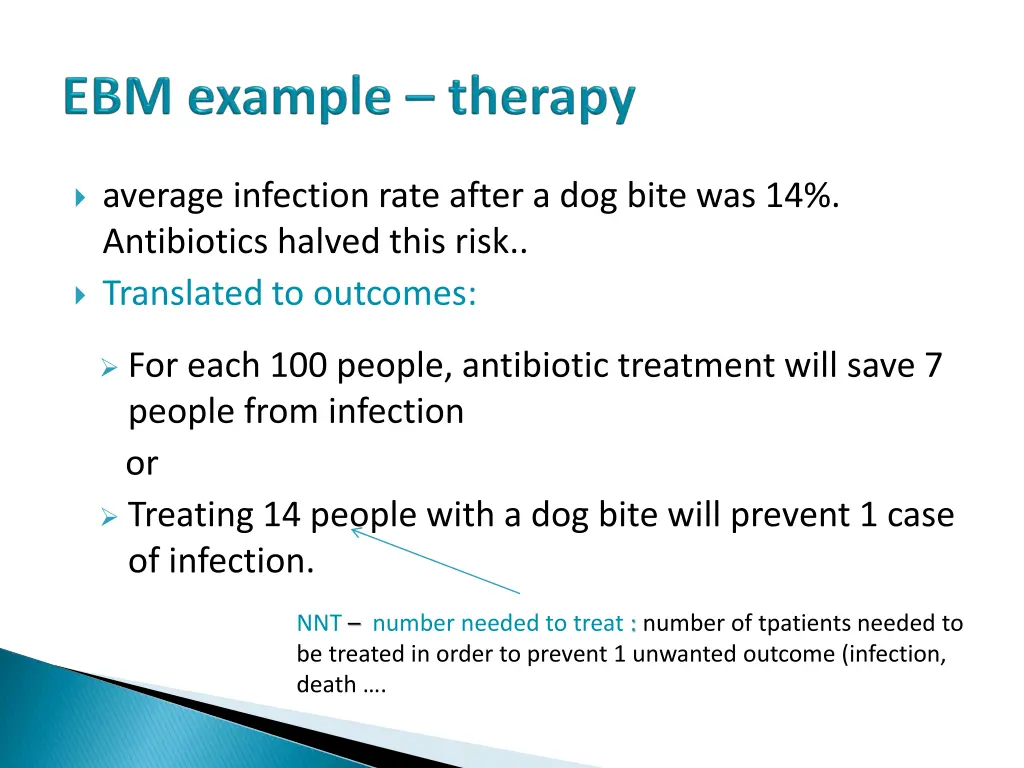 average infection rate after a dog bite