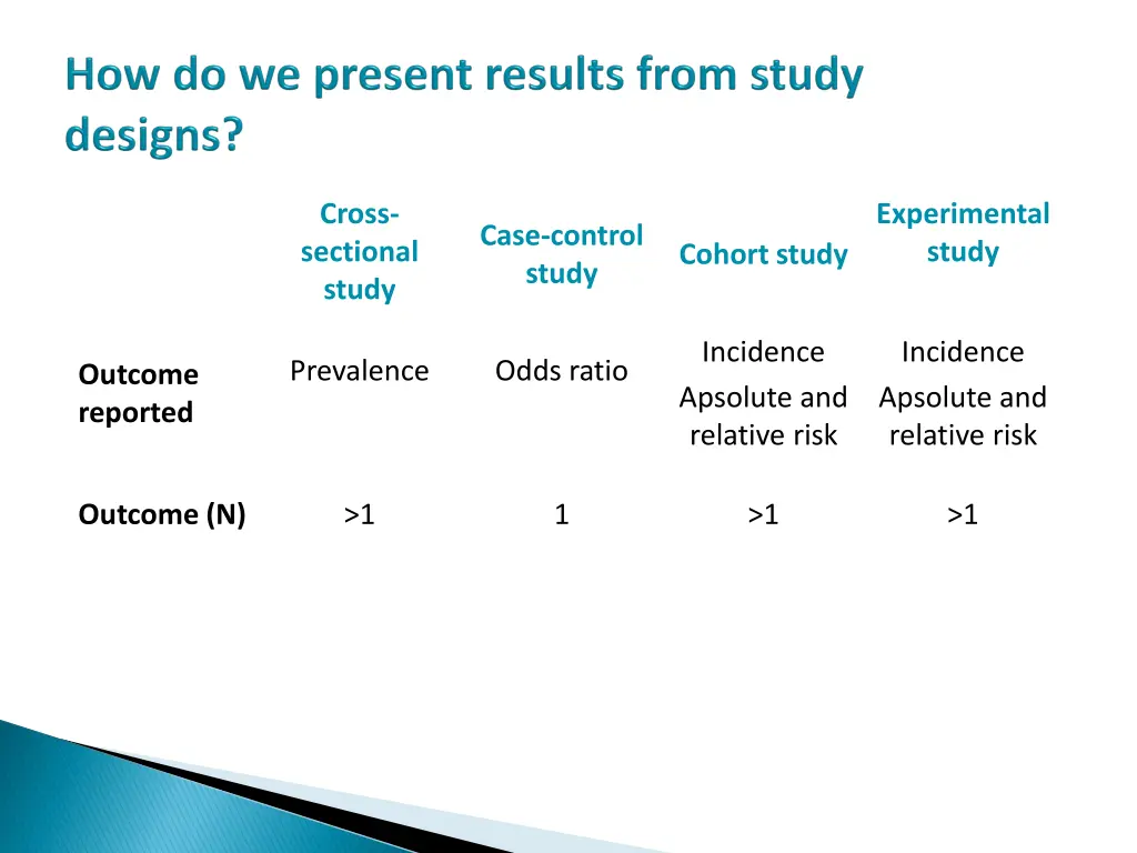 cross sectional study 1