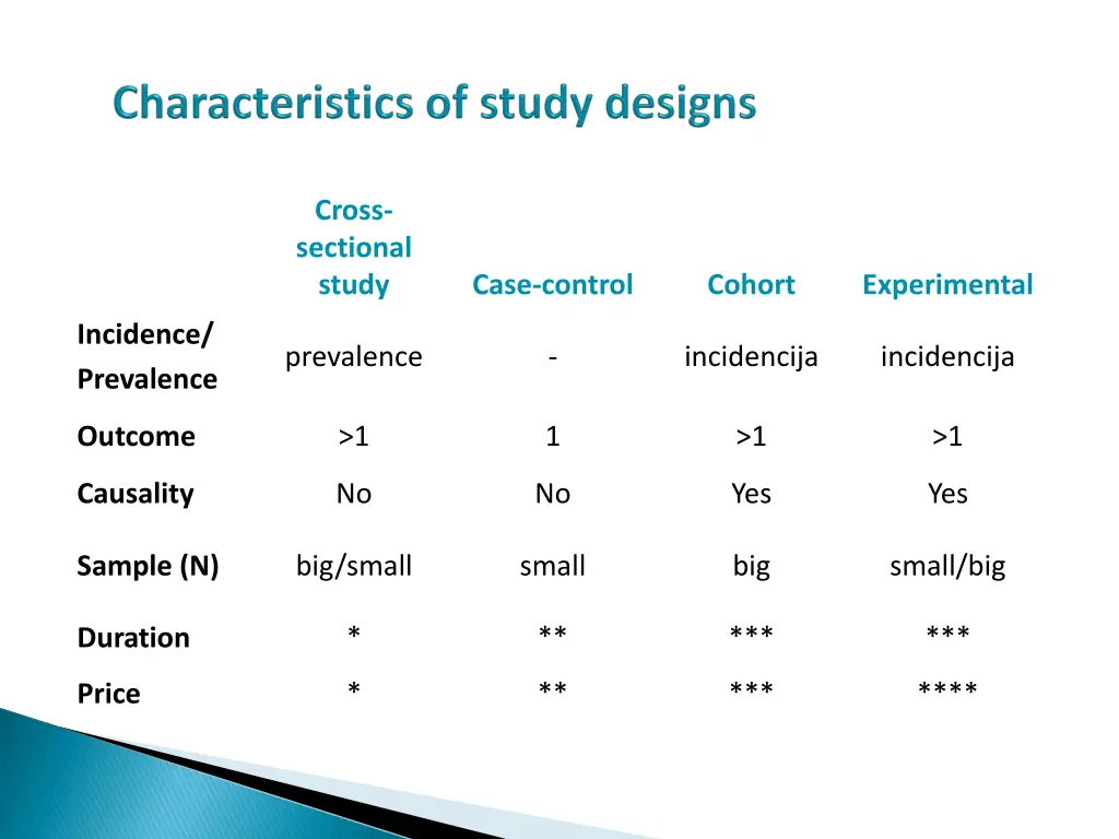 cross sectional study