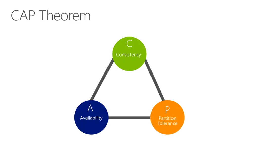 cap theorem
