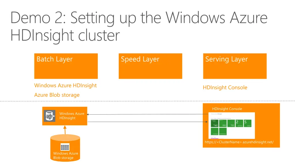 demo 2 setting up the windows azure hdinsight