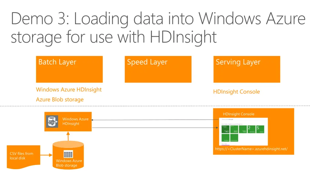 demo 3 loading data into windows azure storage