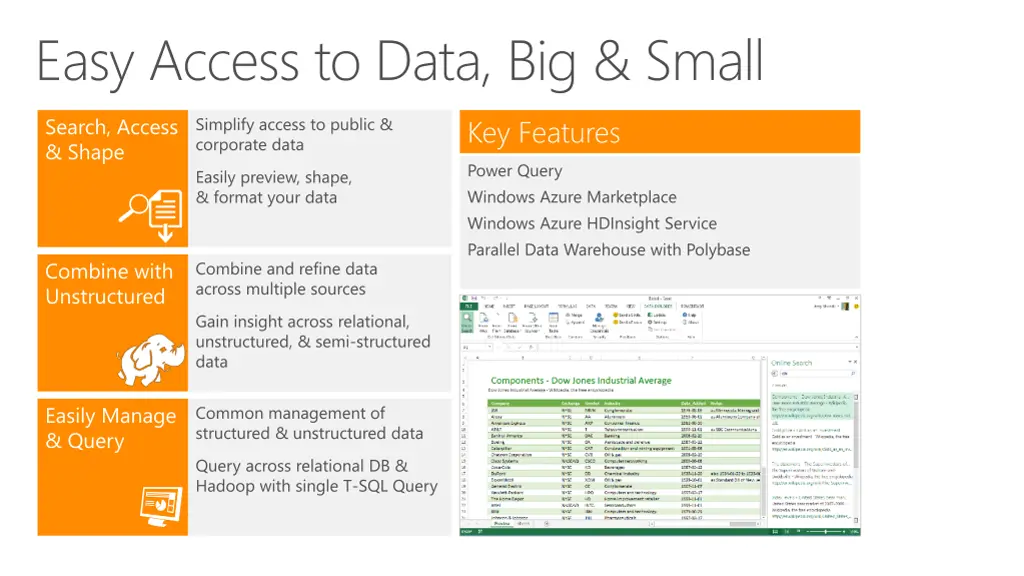easy access to data big small 1
