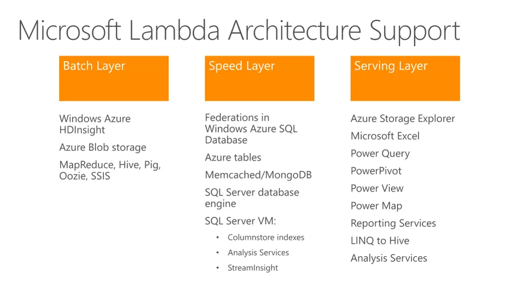 microsoft lambda architecture support