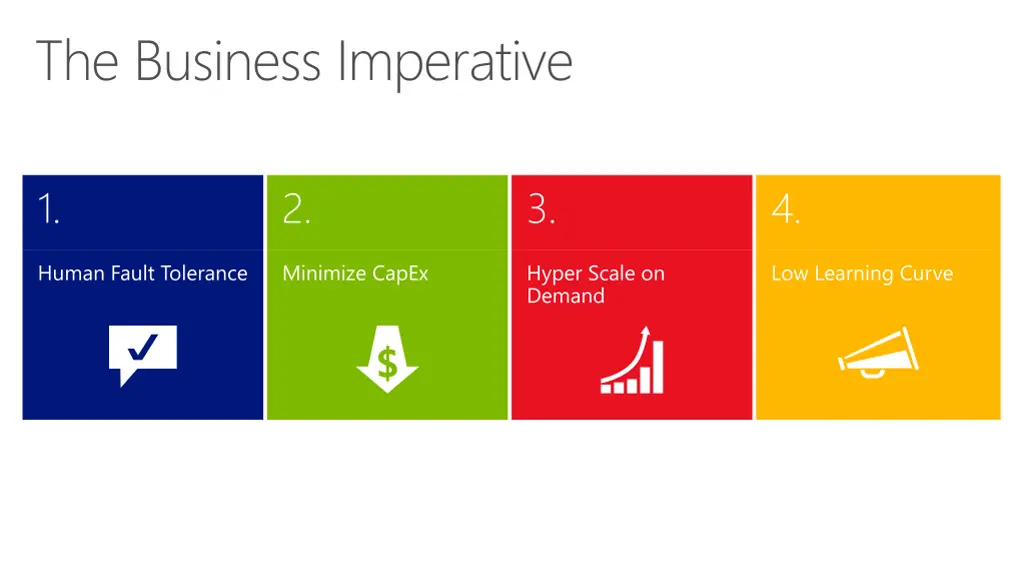 the business imperative