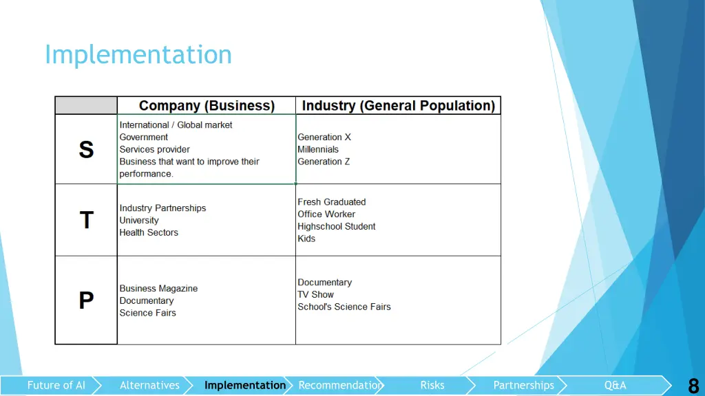 implementation