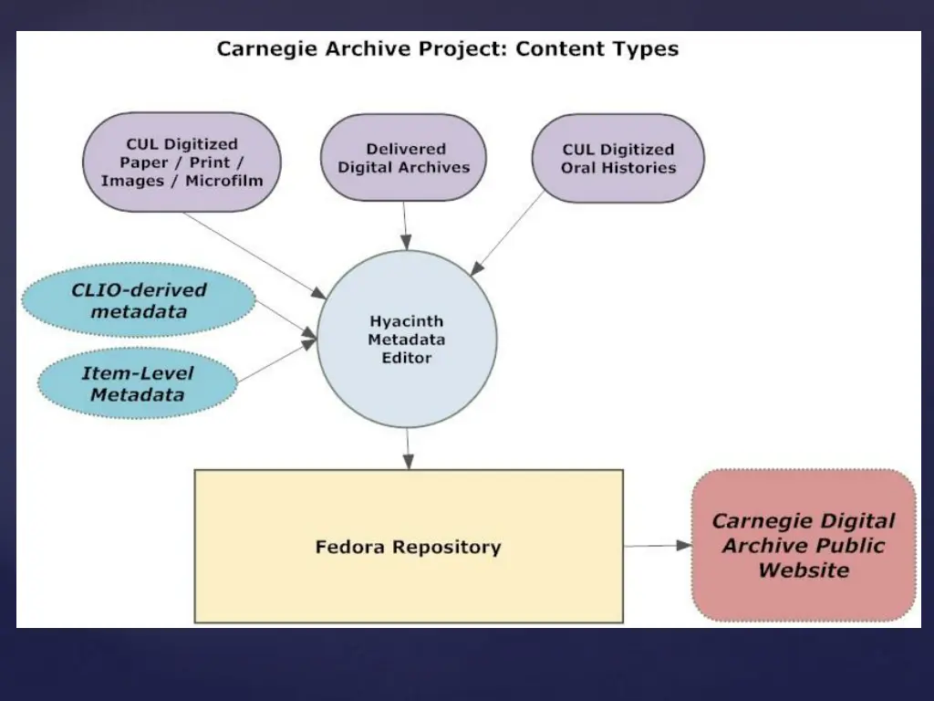 slide10