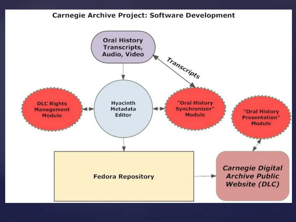 slide12
