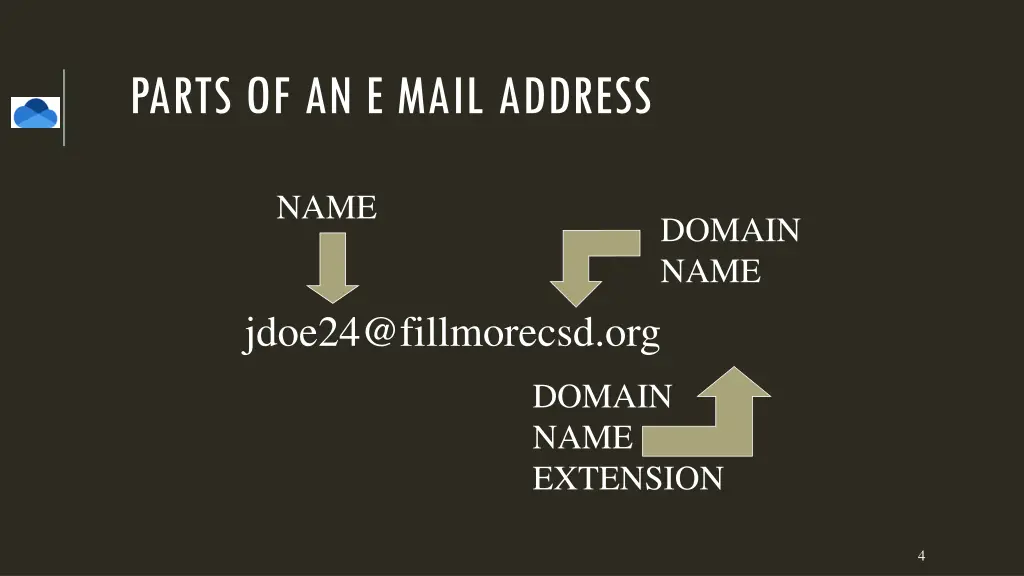 parts of an e mail address