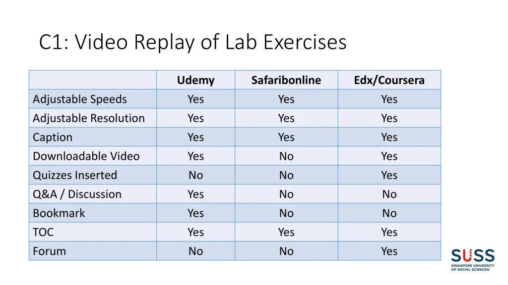 c1 video replay of lab exercises
