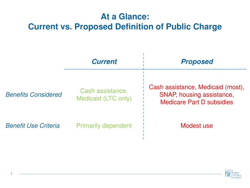 at a glance