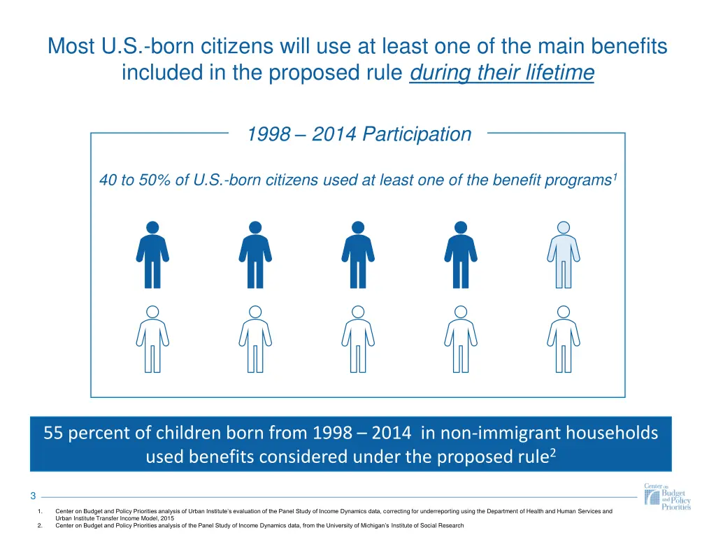 most u s born citizens will use at least