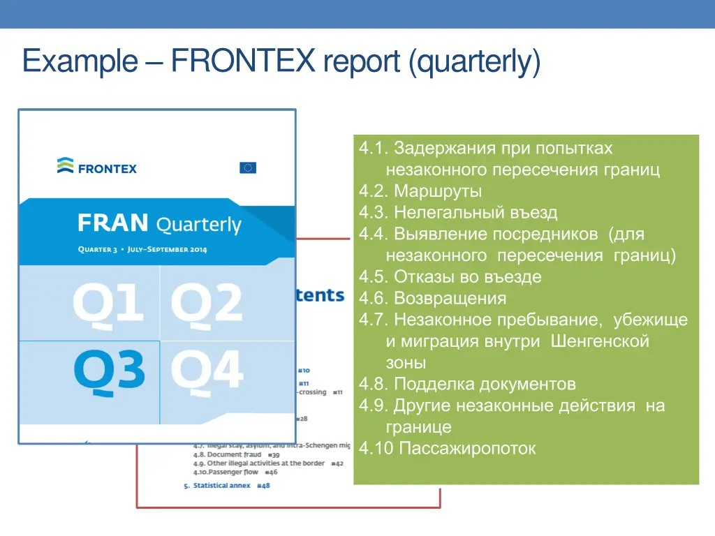 example frontex report quarterly