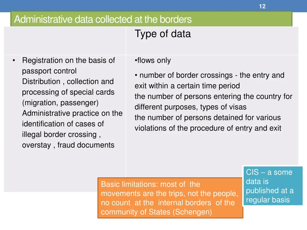 slide12